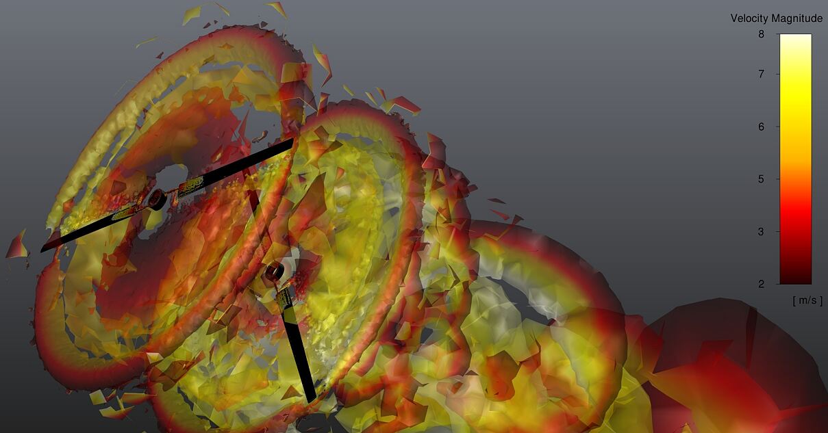 Gegenläufige Propeller und die dabei entstehenden Luftwirbel